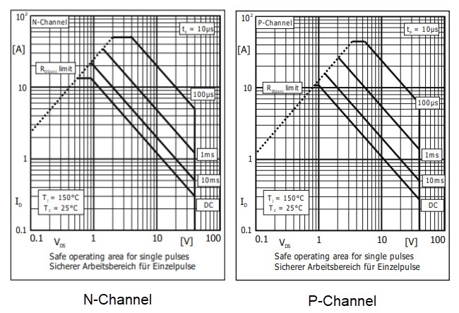 Performance Graph - Diotec Semiconductor DI005C04PTK-AQ N+P Channel Power MOSFET